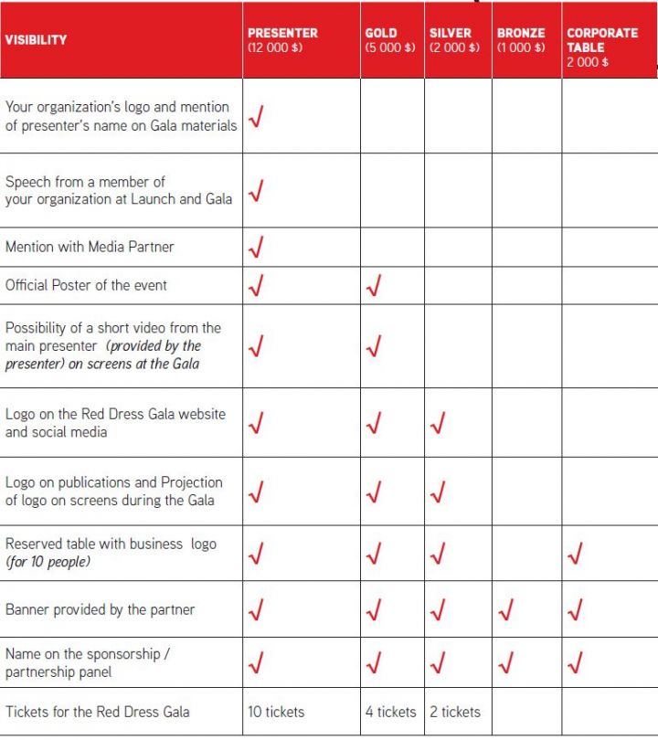 table partnership plan